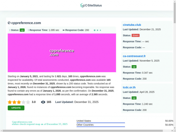 cppreference.com.csitestatus.com
