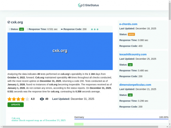 cxk.org.csitestatus.com