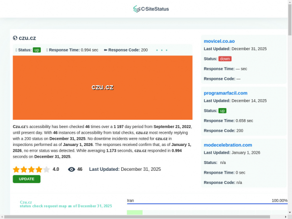 czu.cz.csitestatus.com
