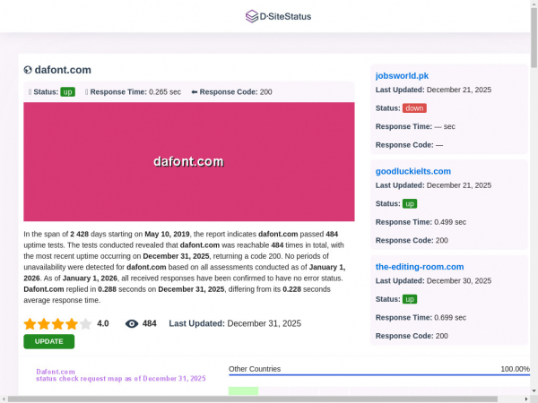 dafont.com.dsitestatus.com