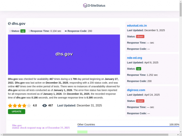 dhs.gov.dsitestatus.com