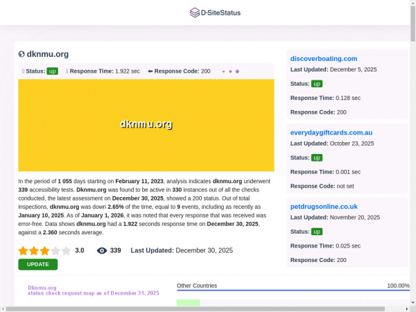 dknmu.org.dsitestatus.com