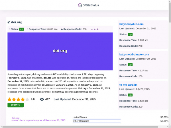 doi.org.dsitestatus.com