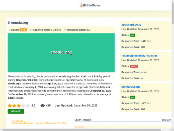 ecosia.org.esitestatus.com