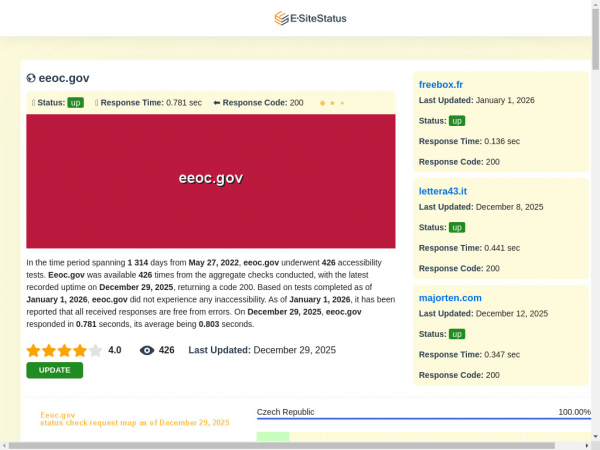 eeoc.gov.esitestatus.com