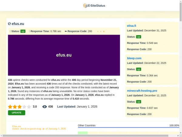 efus.eu.esitestatus.com