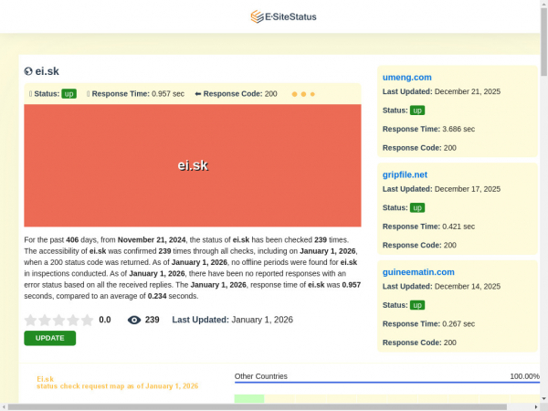ei.sk.esitestatus.com