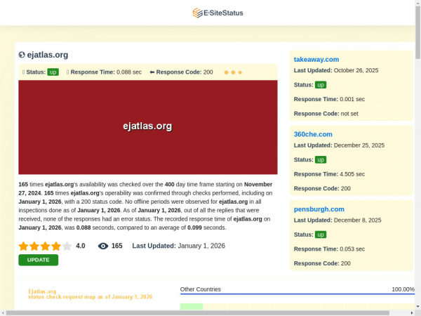 ejatlas.org.esitestatus.com