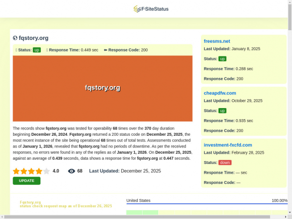 fqstory.org.fsitestatus.com