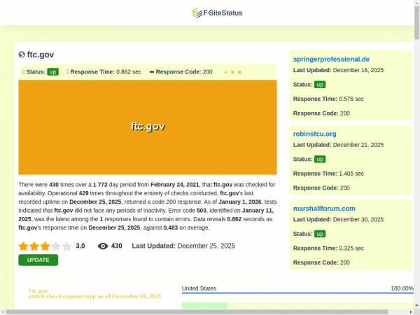 ftc.gov.fsitestatus.com