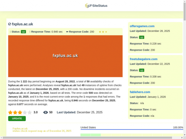 fxplus.ac.uk.fsitestatus.com