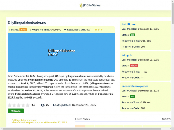 fyllingsdalenteater.no.fsitestatus.com
