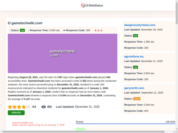gametechwiki.com.gsitestatus.com