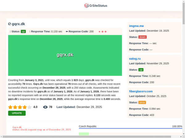 gqrx.dk.gsitestatus.com