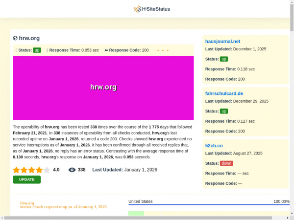 hrw.org.hsitestatus.com