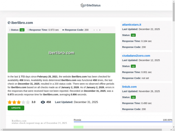 iberlibro.com.isitestatus.com