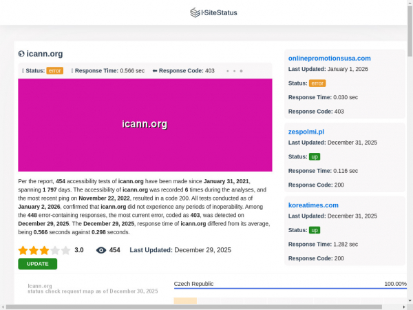 icann.org.isitestatus.com