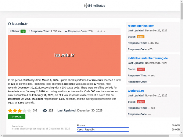 izu.edu.tr.isitestatus.com