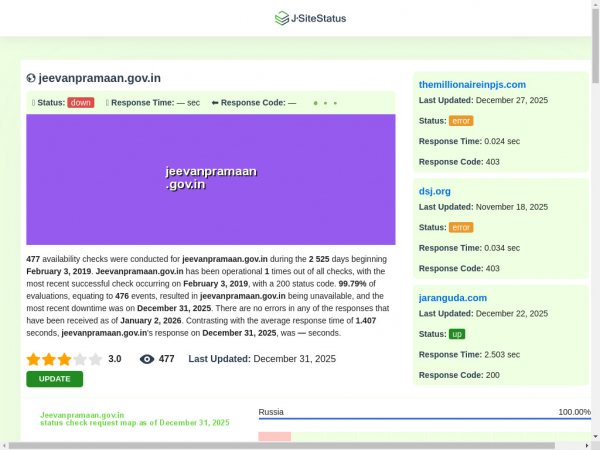jeevanpramaan.gov.in.jsitestatus.com