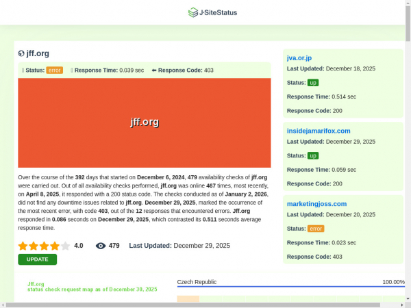 jff.org.jsitestatus.com