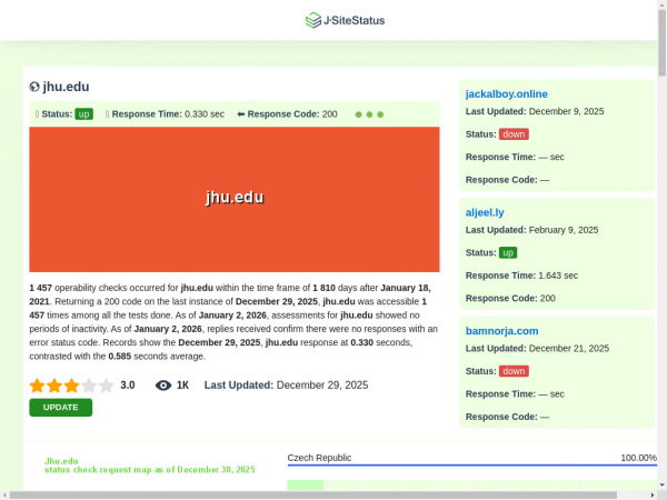 jhu.edu.jsitestatus.com