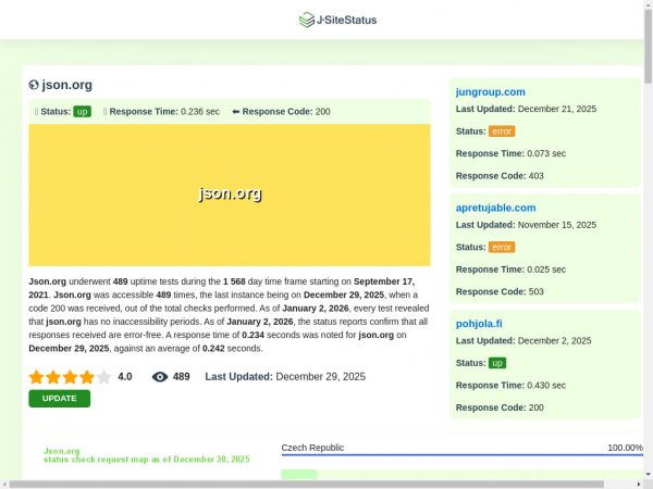 json.org.jsitestatus.com