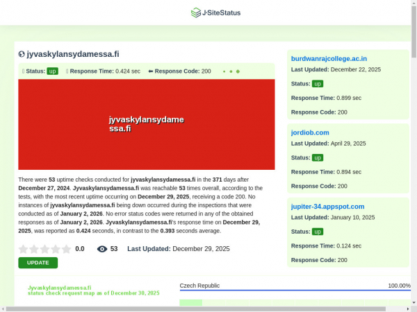 jyvaskylansydamessa.fi.jsitestatus.com