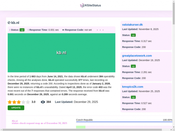 kb.nl.ksitestatus.com