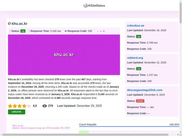 khu.ac.kr.ksitestatus.com