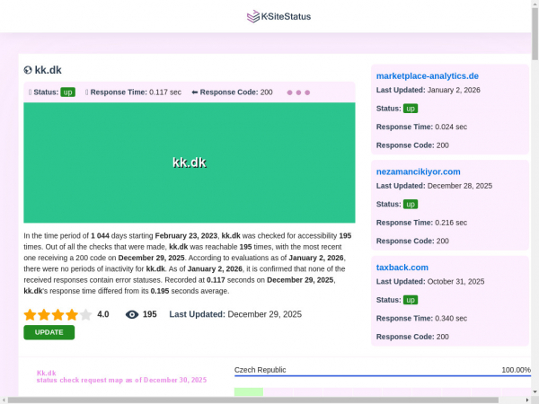 kk.dk.ksitestatus.com