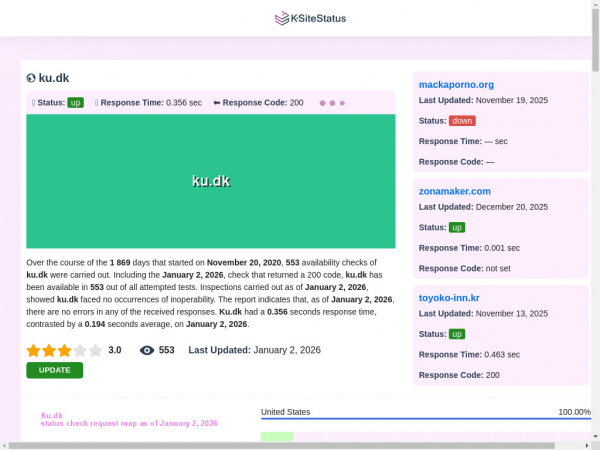 ku.dk.ksitestatus.com