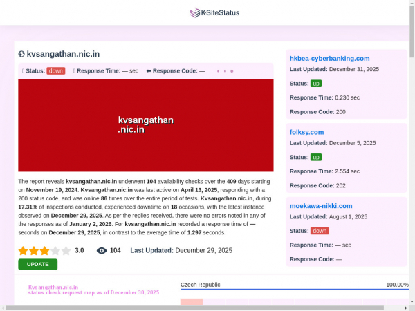 kvsangathan.nic.in.ksitestatus.com