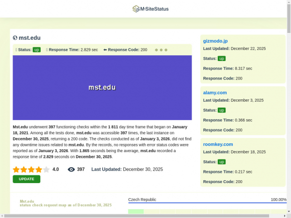 mst.edu.msitestatus.com