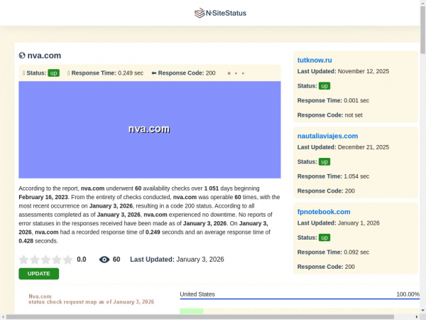 nva.com.nsitestatus.com