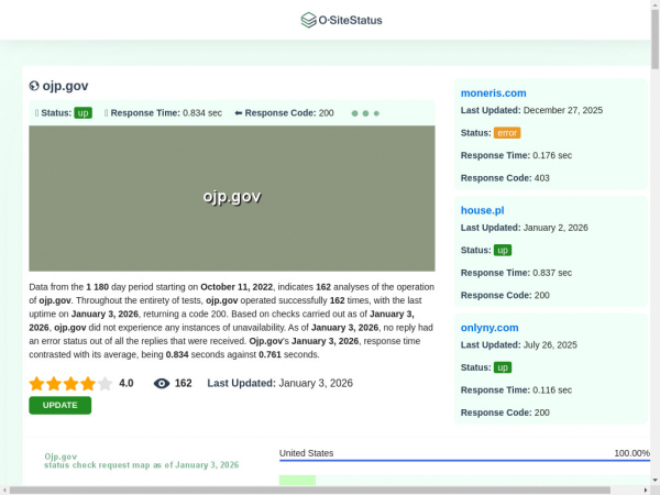 ojp.gov.ositestatus.com
