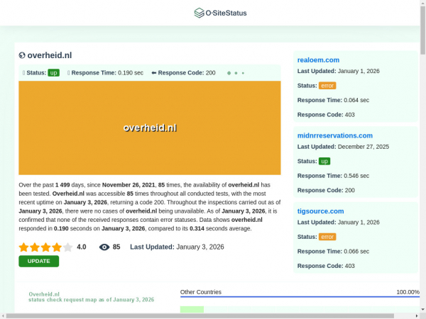 overheid.nl.ositestatus.com