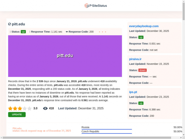 pitt.edu.psitestatus.com