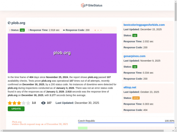 plob.org.psitestatus.com