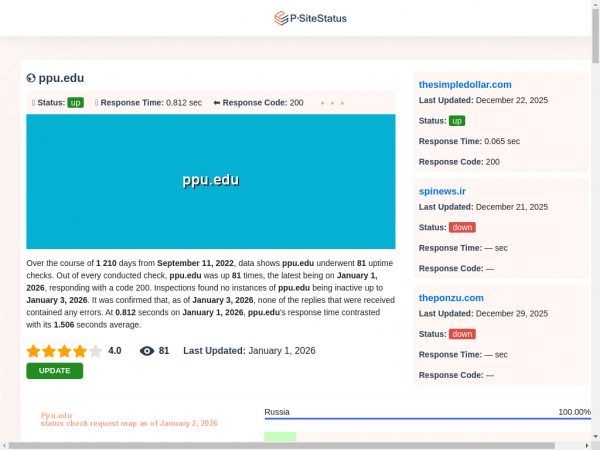 ppu.edu.psitestatus.com