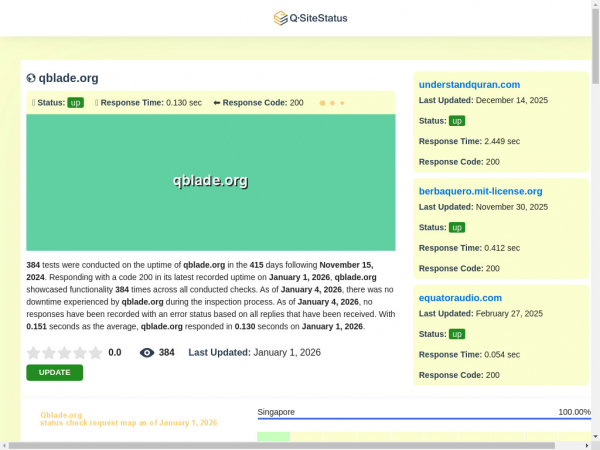qblade.org.qsitestatus.com
