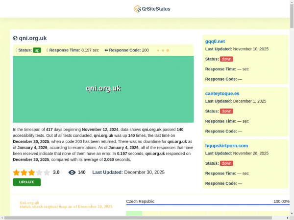 qni.org.uk.qsitestatus.com