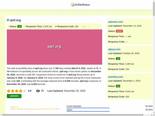 qwf.org.qsitestatus.com