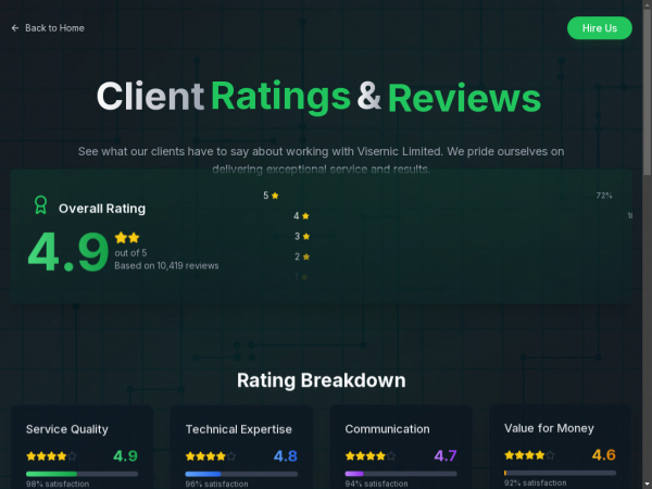 review.visernic.com