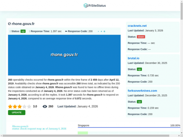 rhone.gouv.fr.rsitestatus.com
