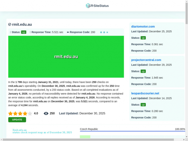 rmit.edu.au.rsitestatus.com