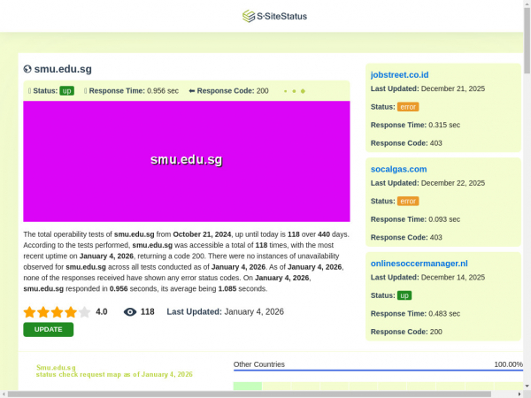 smu.edu.sg.ssitestatus.com