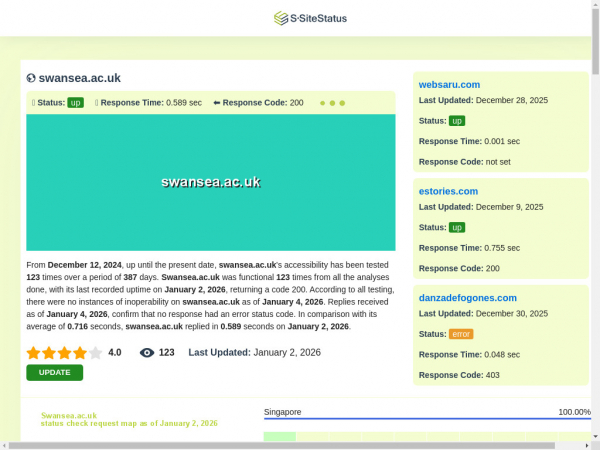 swansea.ac.uk.ssitestatus.com