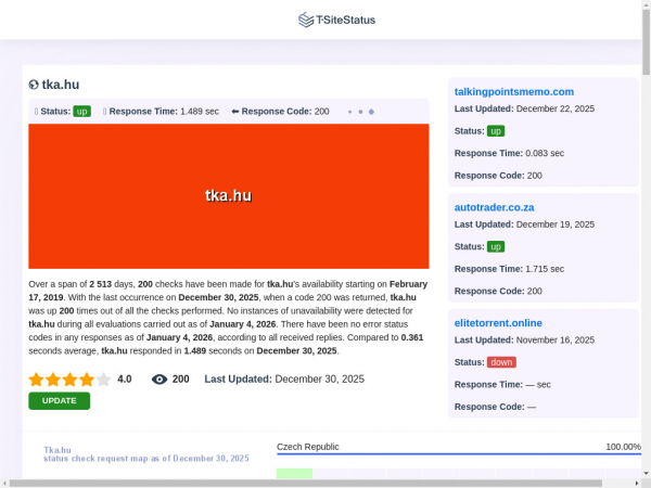 tka.hu.tsitestatus.com