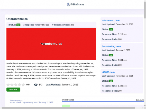 torontomu.ca.tsitestatus.com