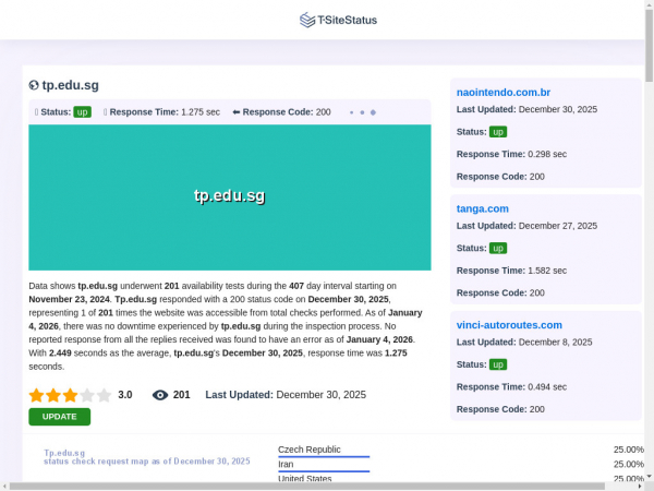 tp.edu.sg.tsitestatus.com